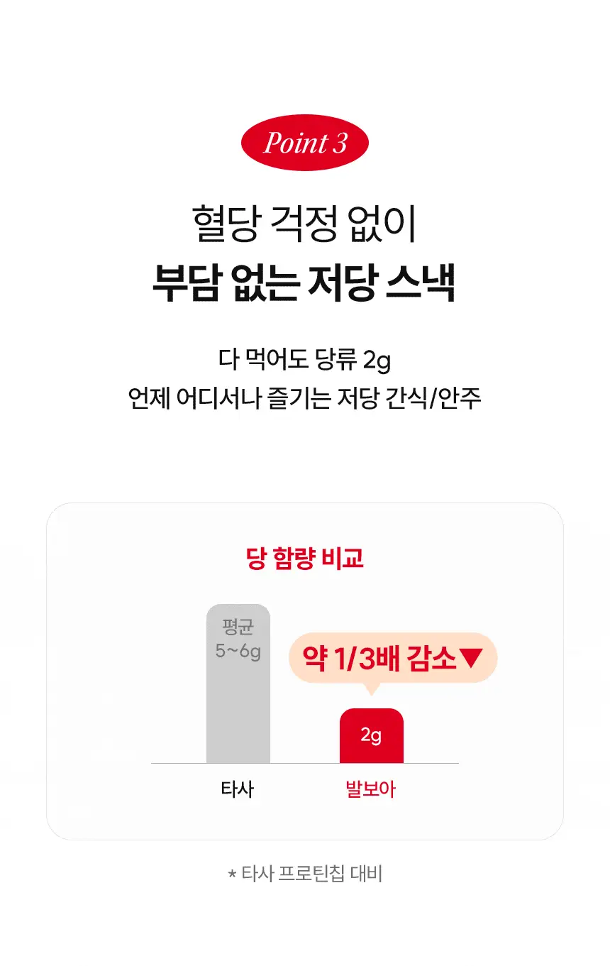[NEW] 발보아 저당 코리안소스 프로틴콘칩 40g 2종 택1 상세페이지 17